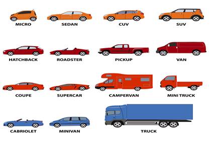 250+ từ vựng tiếng Anh chuyên ngành Ô tô hữu ích